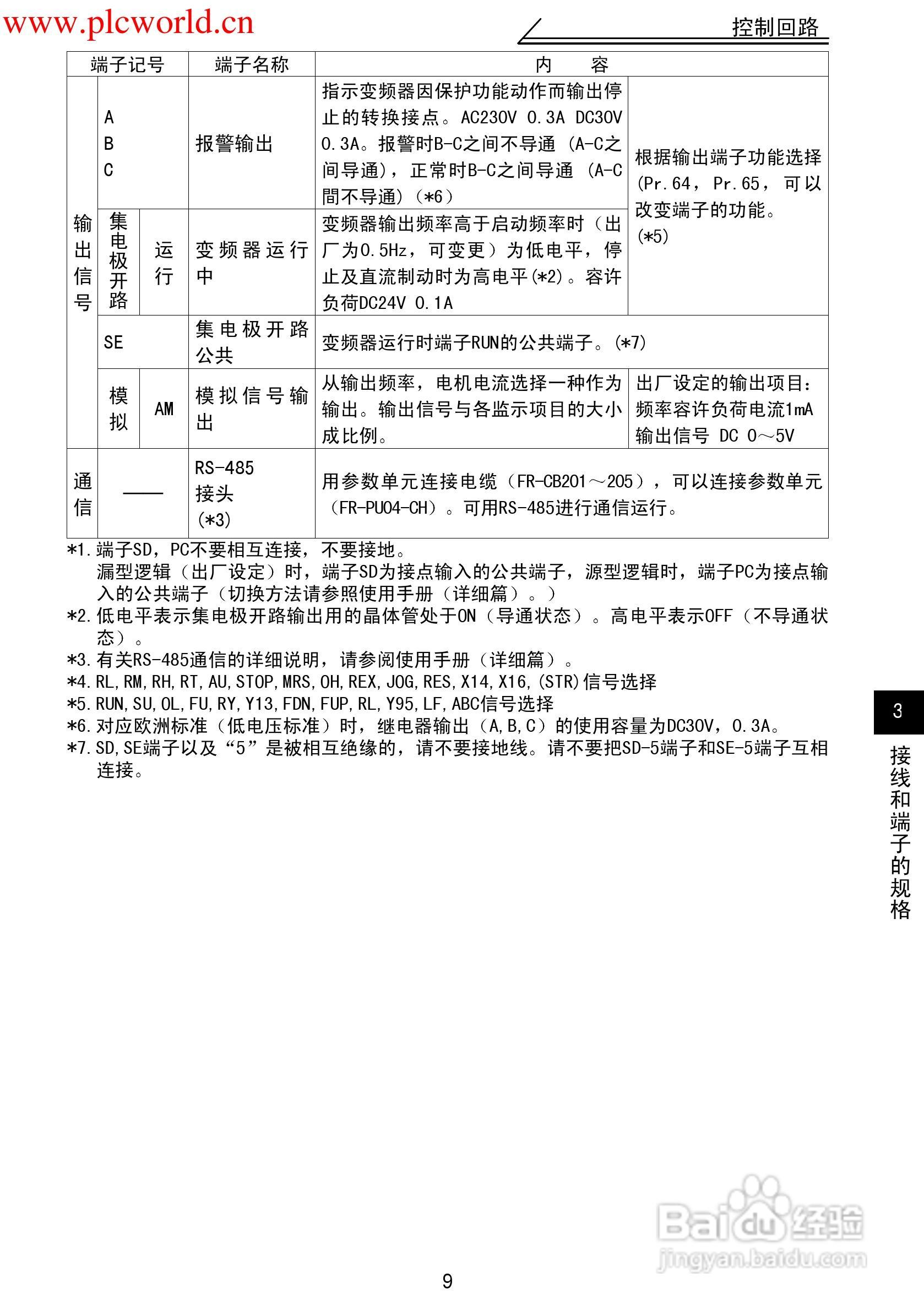 三菱FR-F500J变频调速器使用手册:[2]