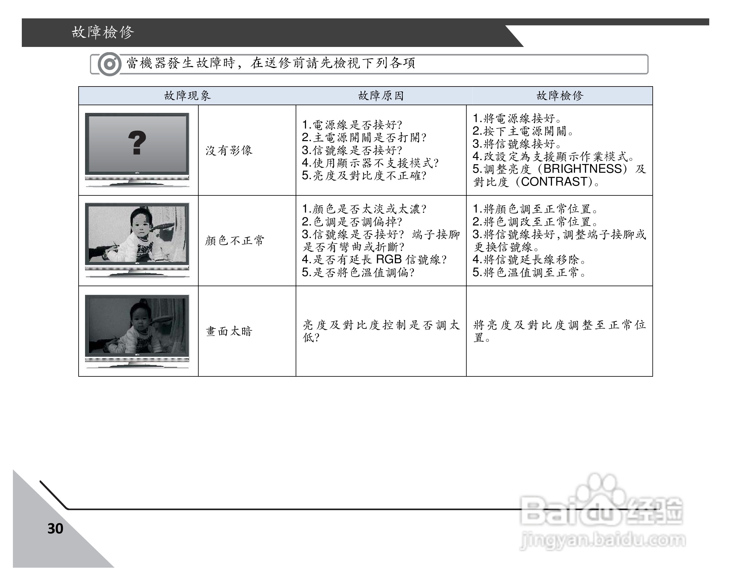 声宝LM-26SE2105D多媒体液晶显示器说明书:[4]