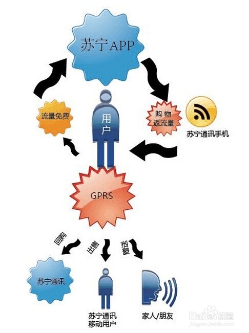 献策“苏宁易购手机客服端抢市场攻略”