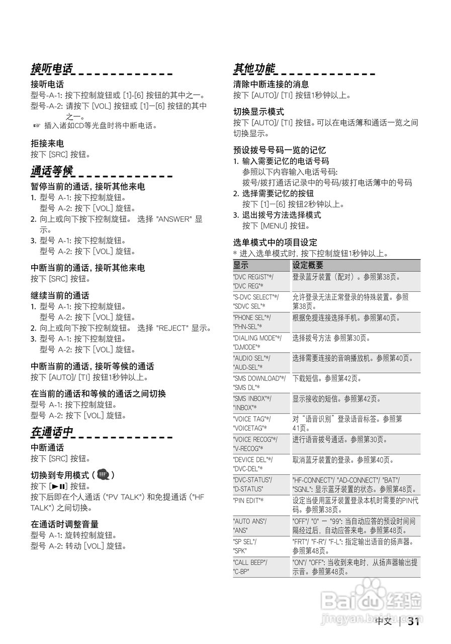 KENWOOD KCA-BT200蓝芽免提接收器使用说明书:[4]