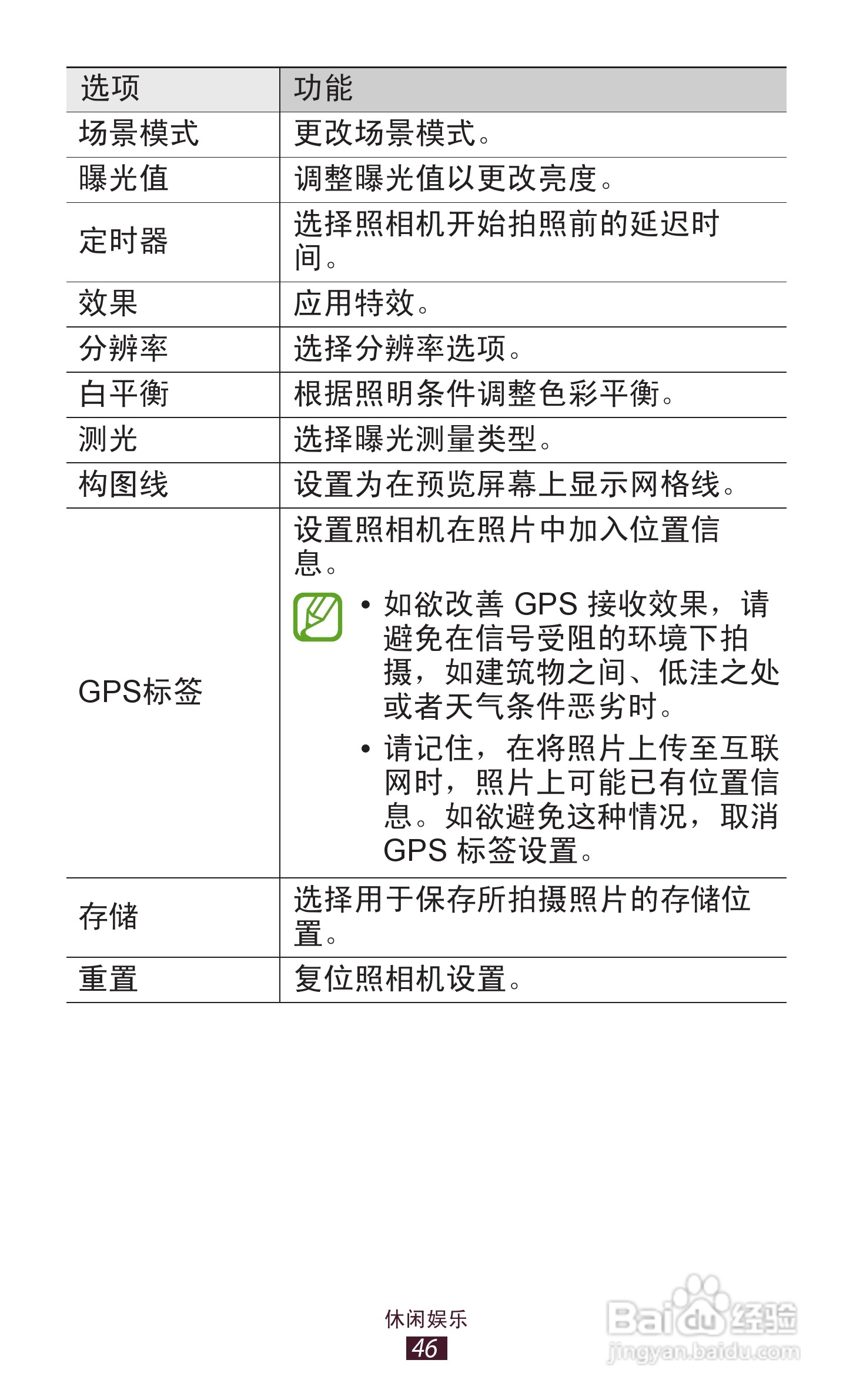 三星 GT-P3110手机说明书:[5]