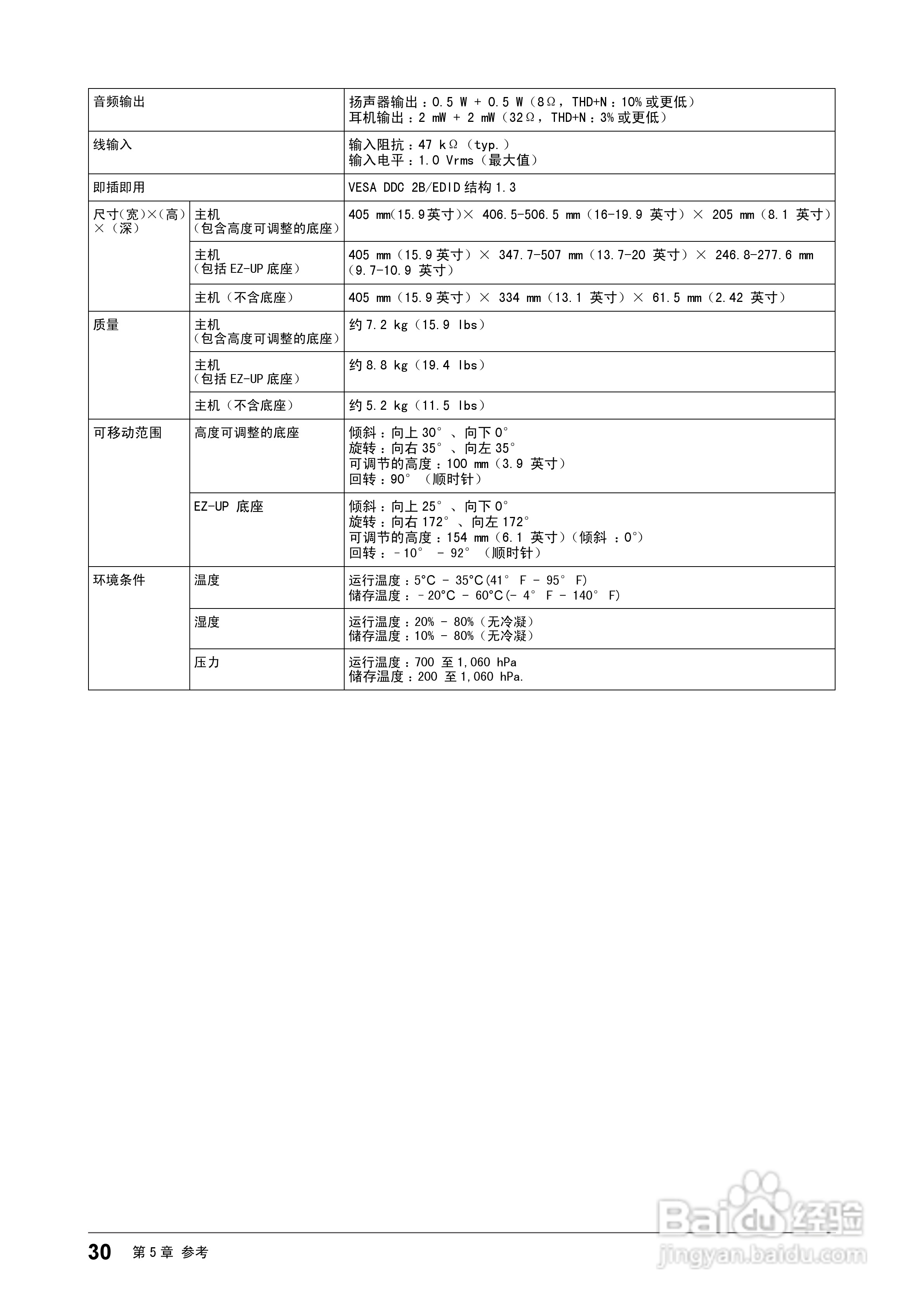EIZO FlexScan S1902彩色液晶显示器用户手册:[3]