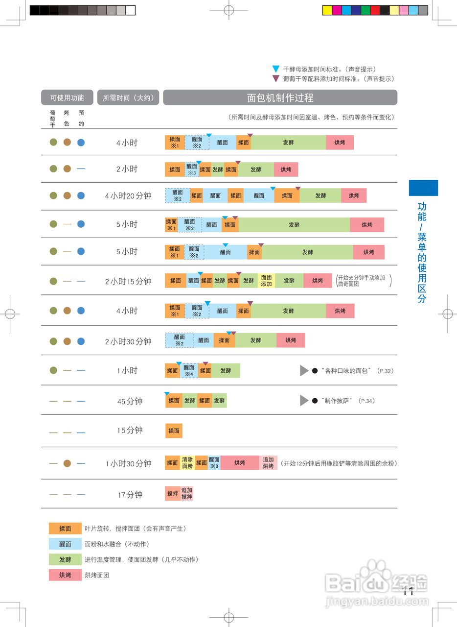 松下sdp1000面包机食谱图片