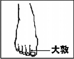 身上的三处减肥宝地