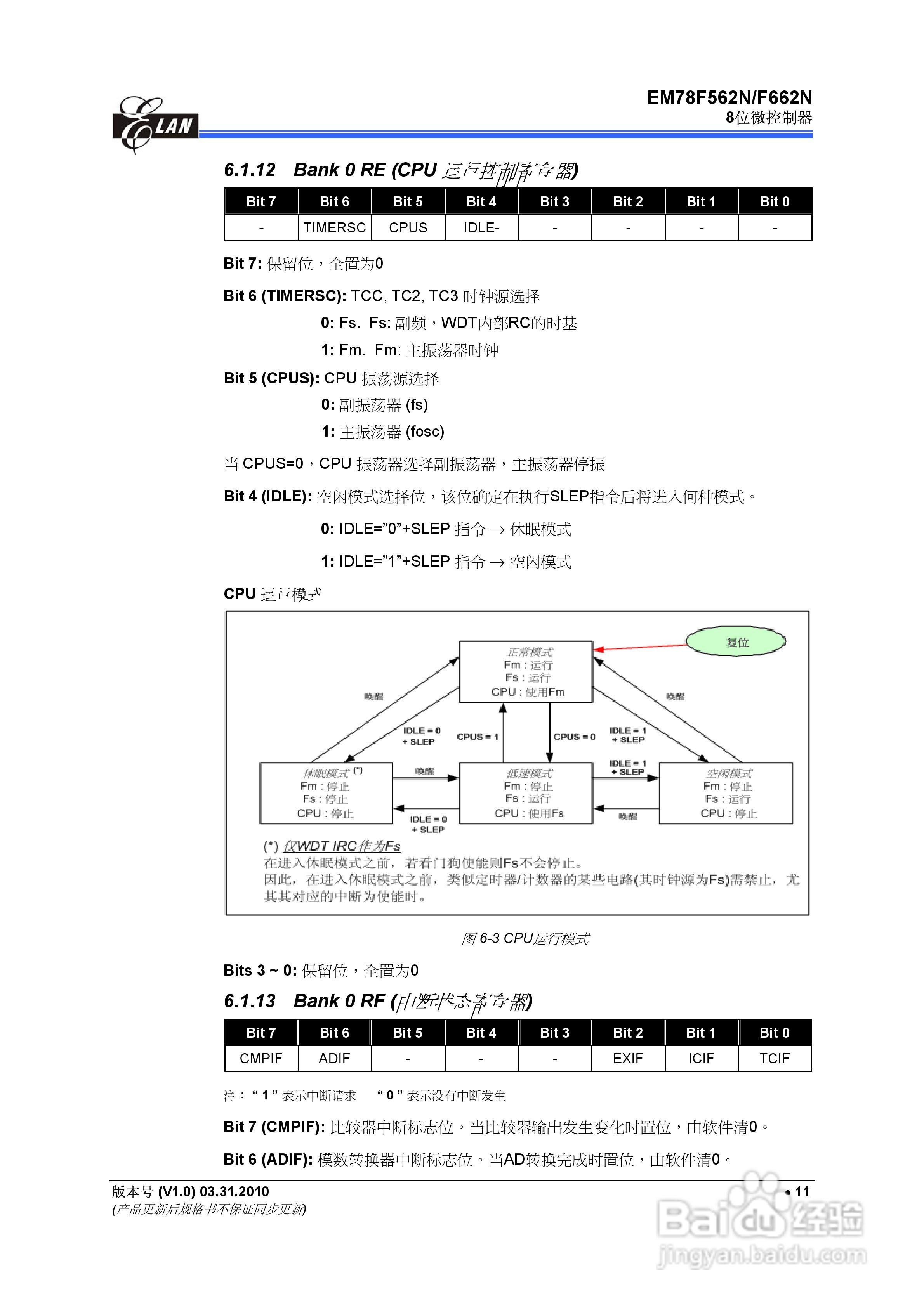 EM78F562N/F662N 8位微控制器说明书:[2]