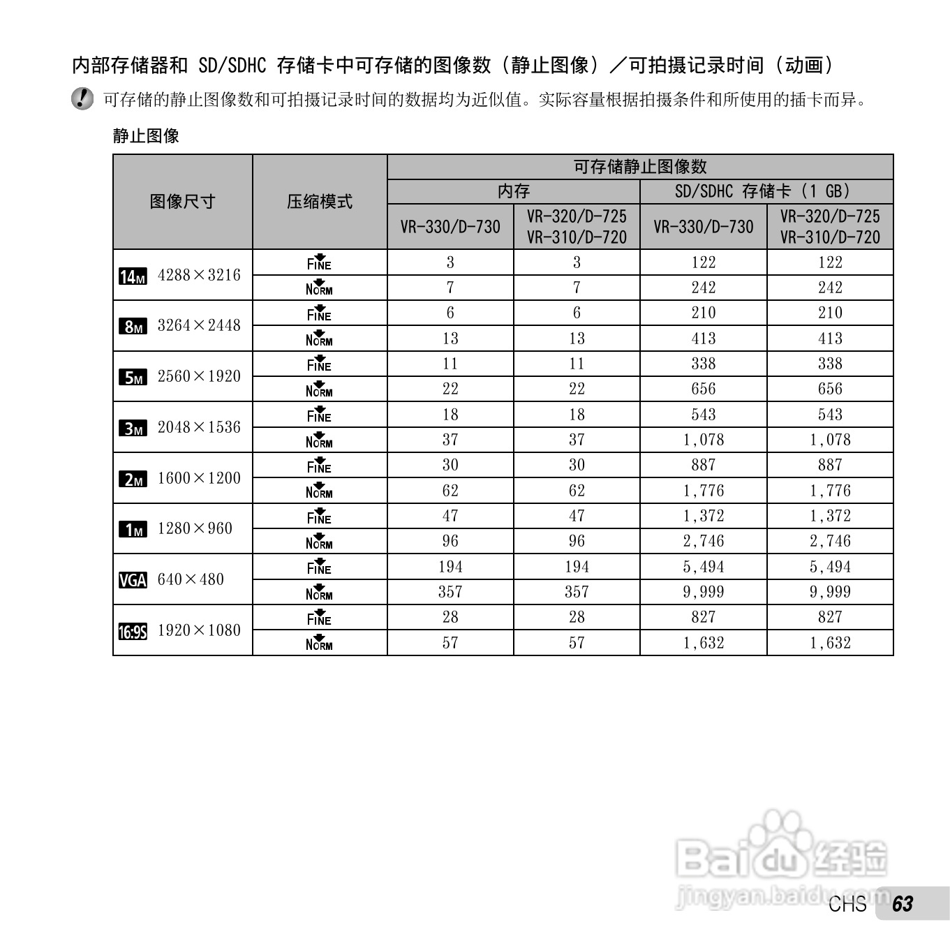 奥林巴斯D-720数码相机使用说明书:[7]