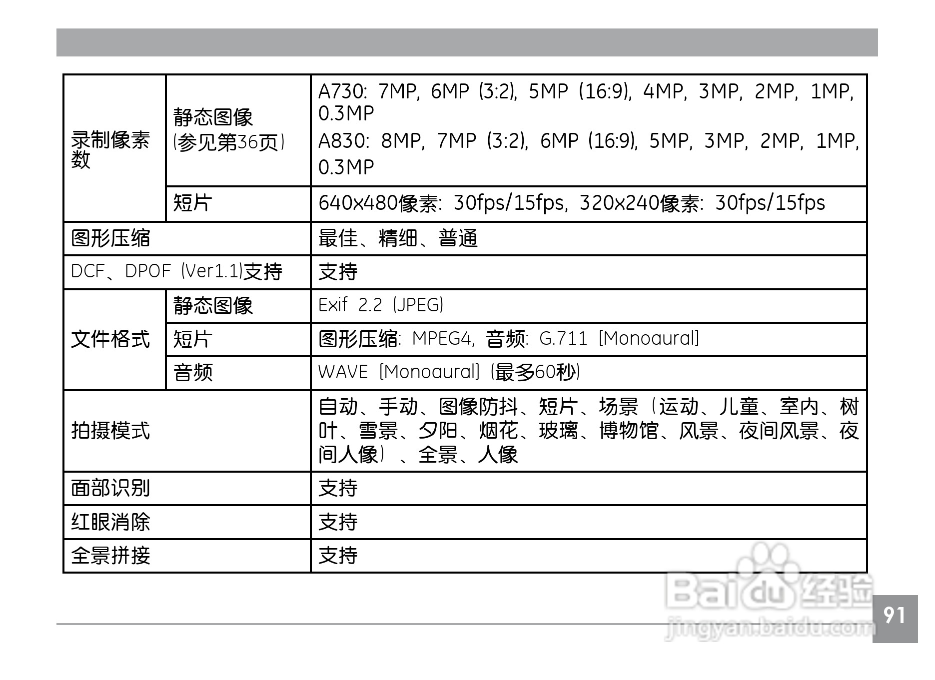 GE通用E850数码相机说明书:[10]