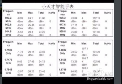 小天才儿童智能手表拆解分析