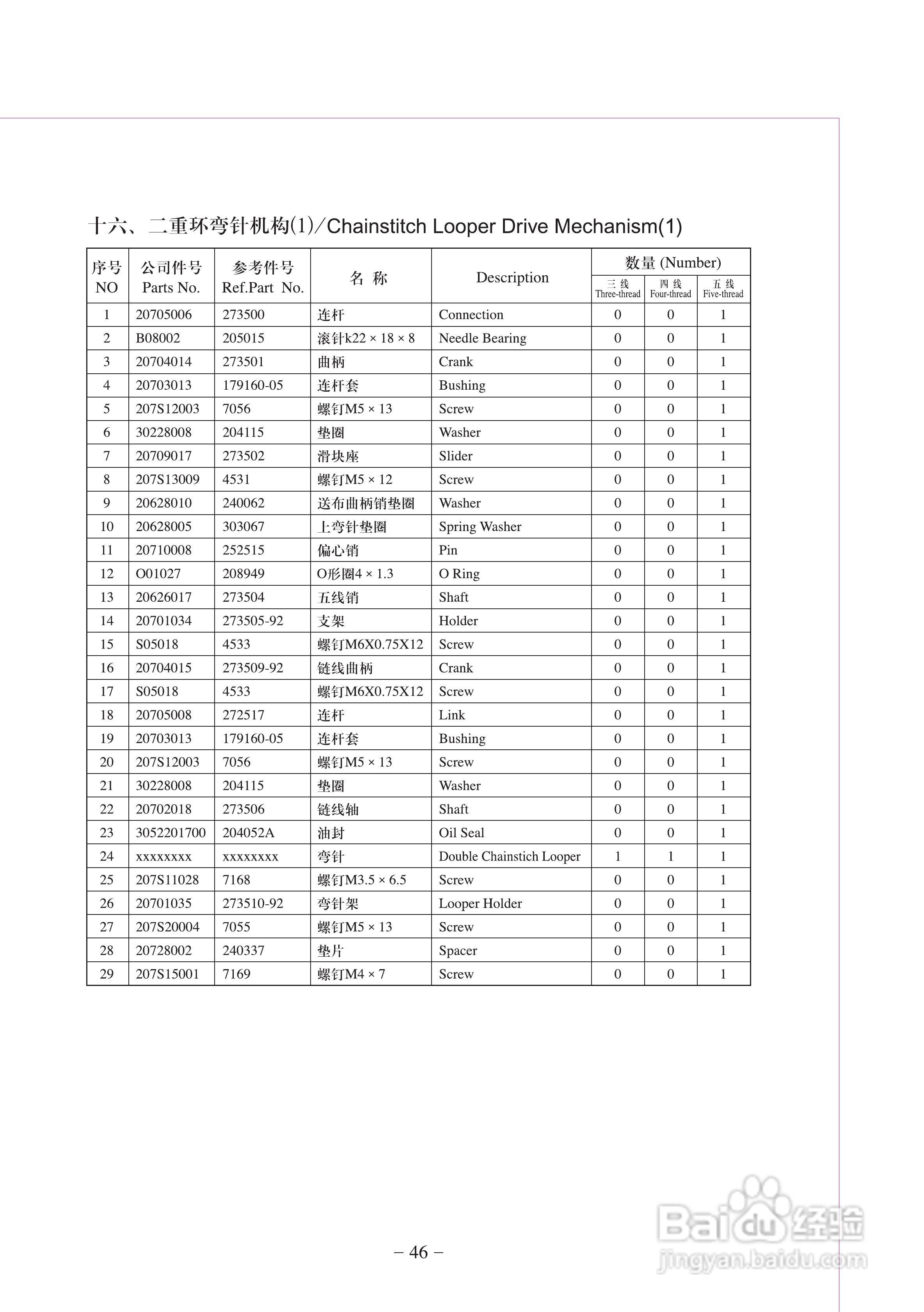 JK-798T型差动式超高速包缝机使用说明:[5]