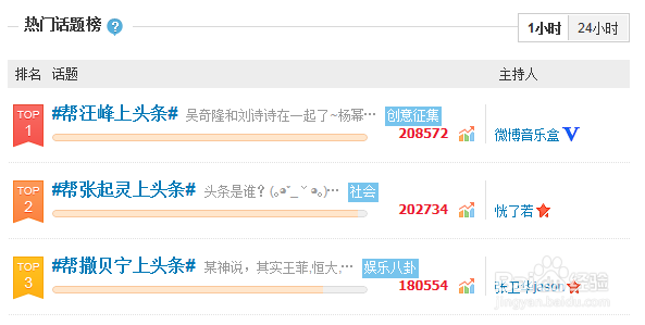 如何让你的评论在微博评论中上热门