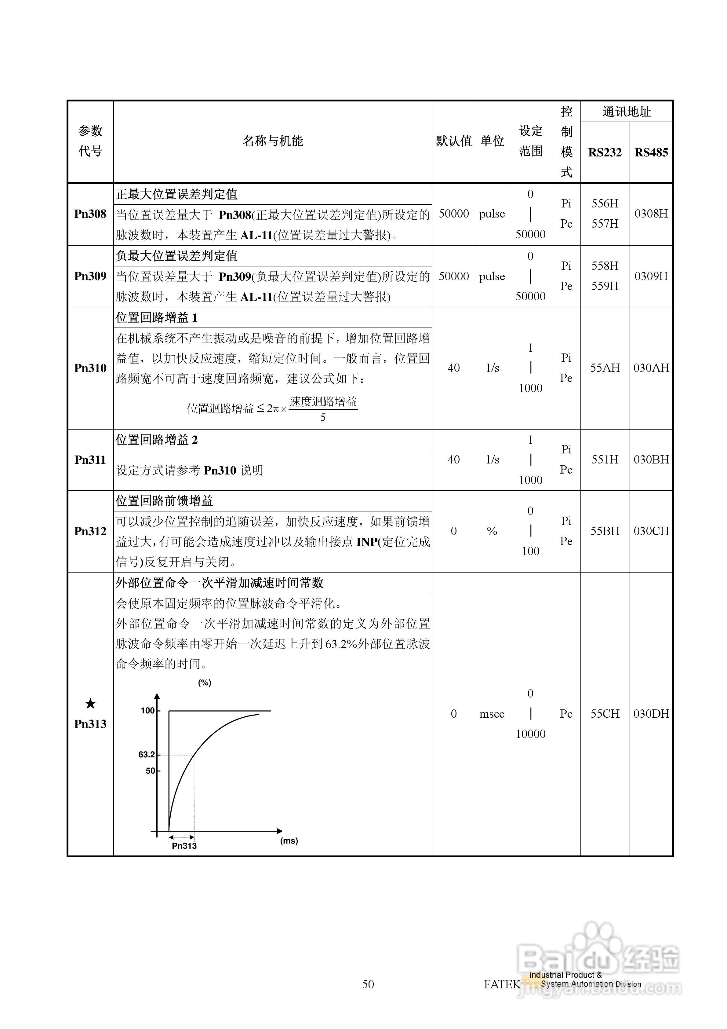 FATEK FSD-E2系列伺服驱动使用手册:[6]
