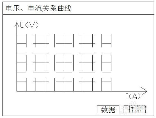 发电机转子交流阻抗测试仪的手动操作方法