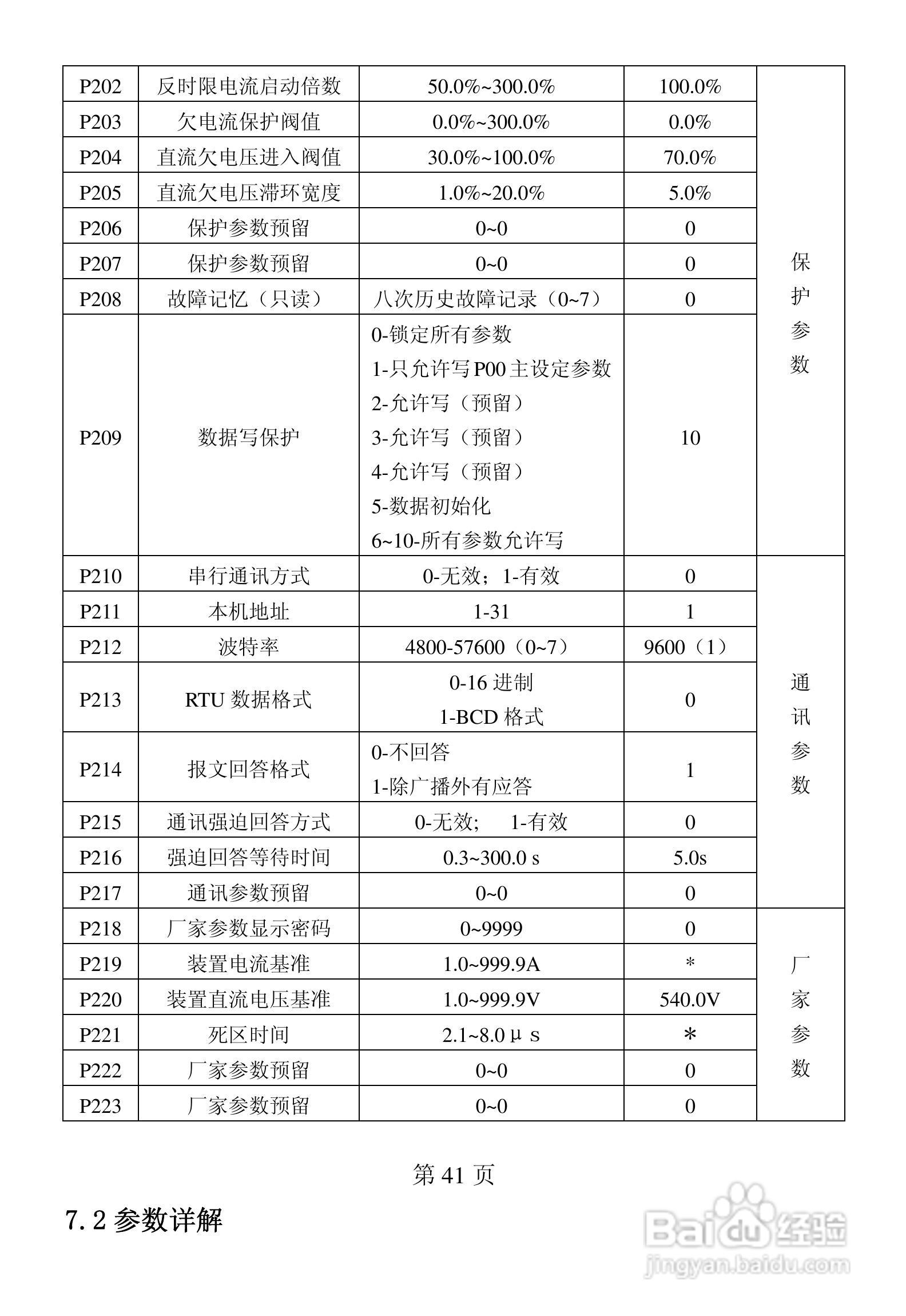 佛朗克 FRB6000GP系列变频器用户手册:[5]
