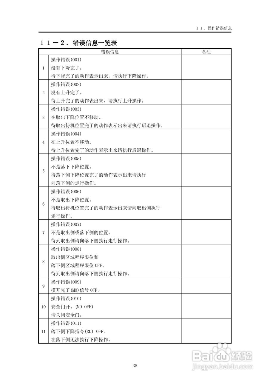YUDO STEC-NA2机械手用控制器说明书:[5]