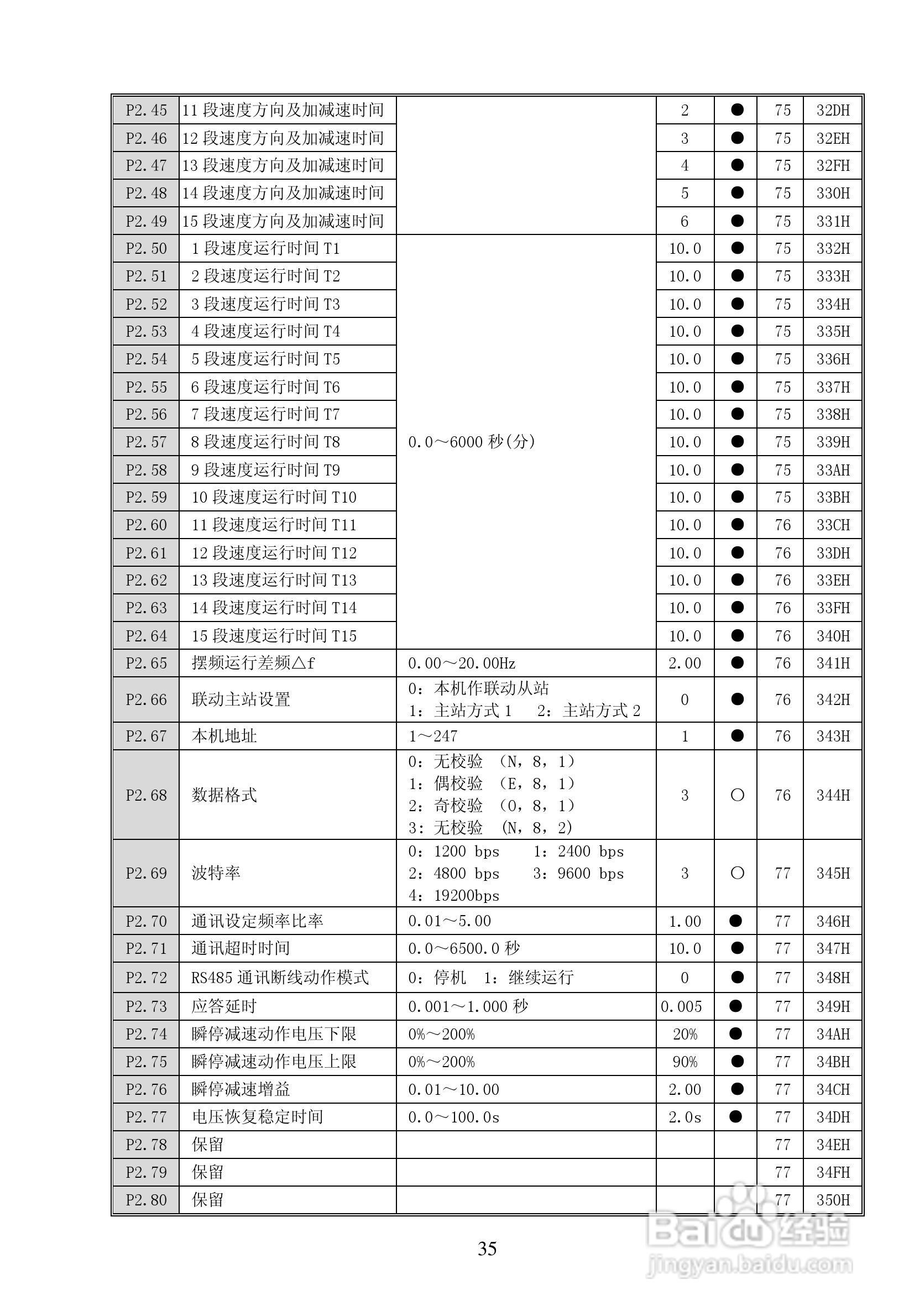 亿川ET1000-T3-315G/355P变频器用户手册:[4]