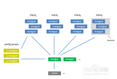 自己了解的5个NoSQL数据库分享给各位