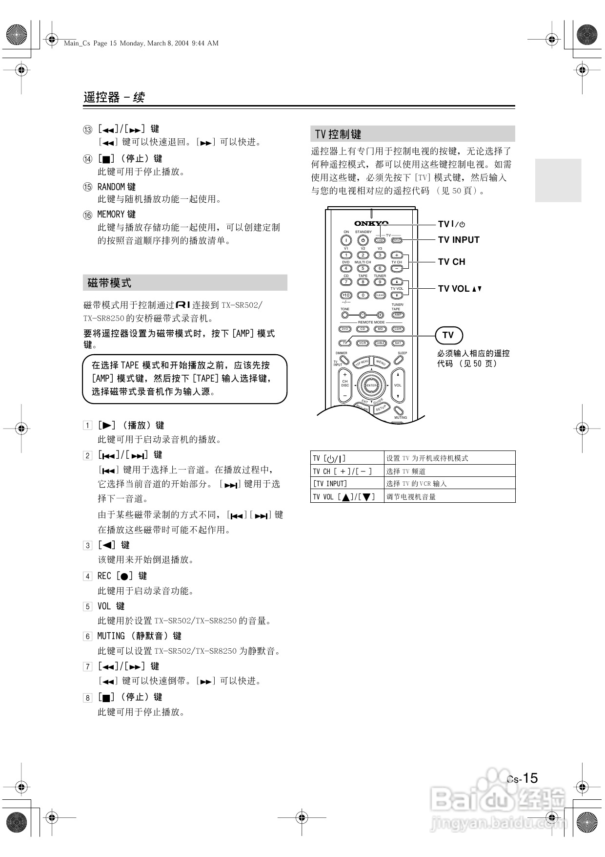 安桥AV接收机TX-SR502型使用说明书:[1]