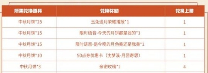 王者荣耀今天的月饼都是我的语音获取方式