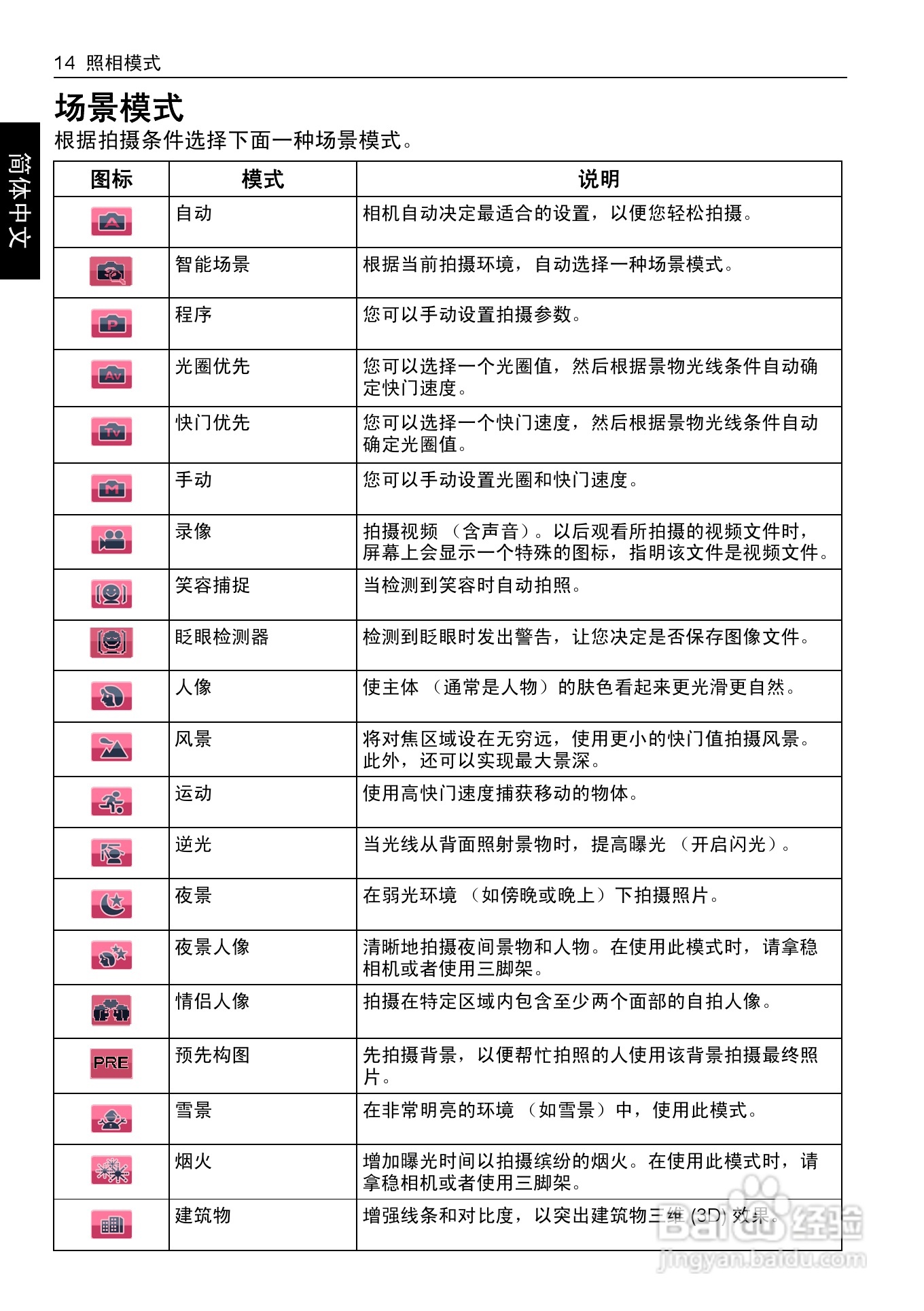 明基DC C1035数码相机使用说明书:[3]