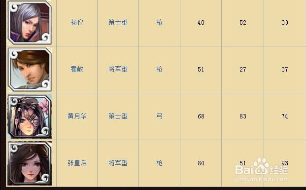 啪啪三国蜀国武将资料