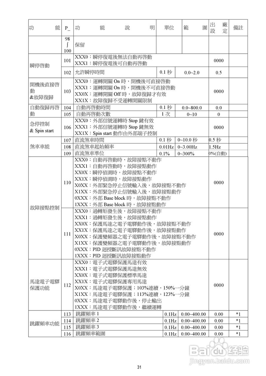 台安T-VERTER V2-460-H3变频器使用手册:[4]