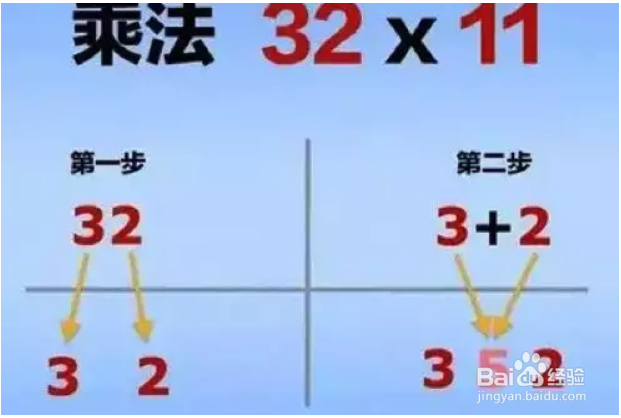 小学算术方法