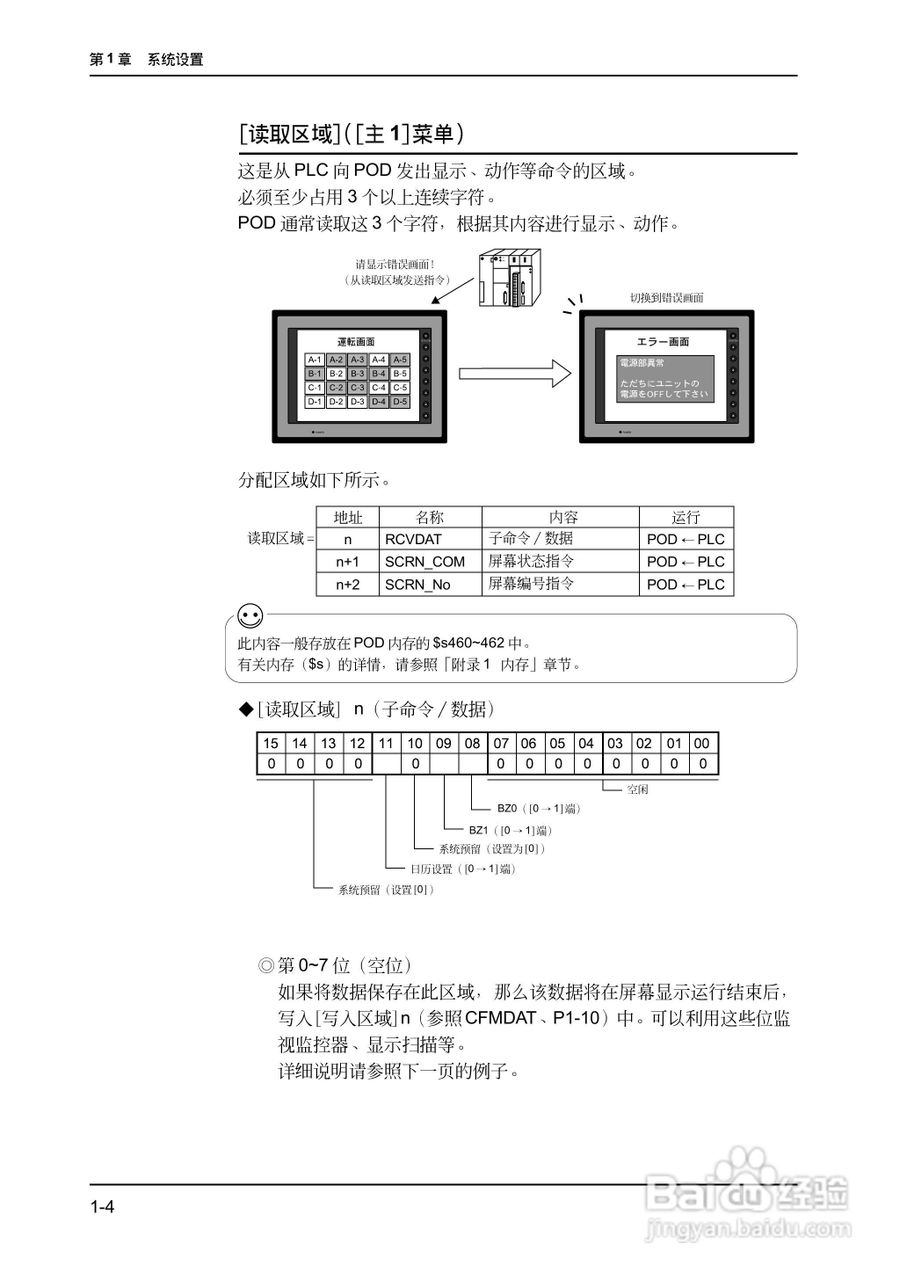 松下UG420H-E变频器使用说明书:[4]