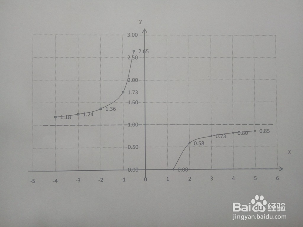 函数y=√[(4x-5)/(4x+1)]的图像
