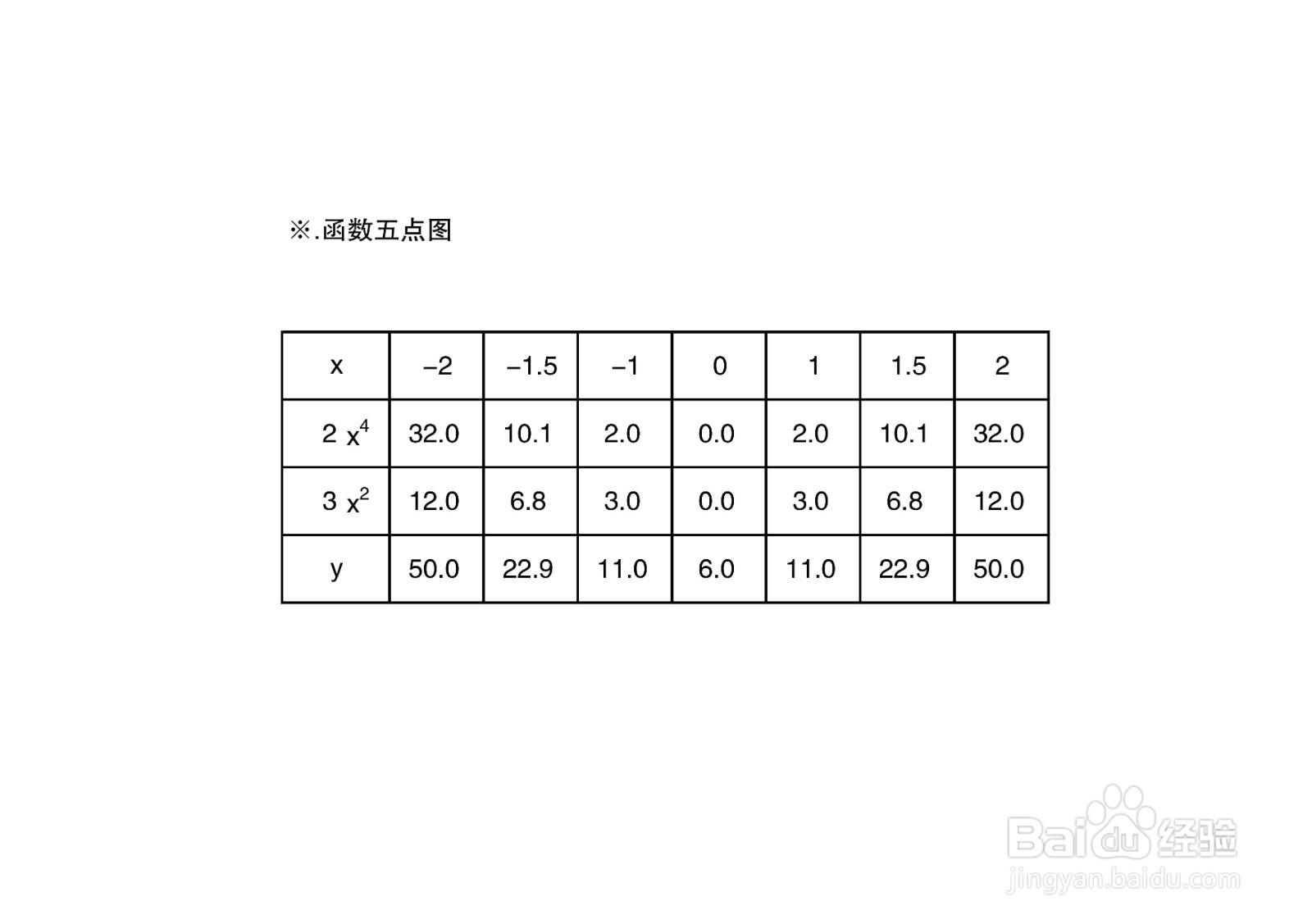 函数y=2x^4+3x^2+6的图像示意图画法