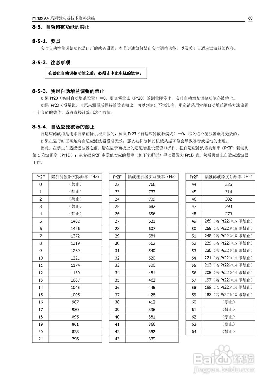 日本松下MADDT3120伺服驱动器手册:[9]