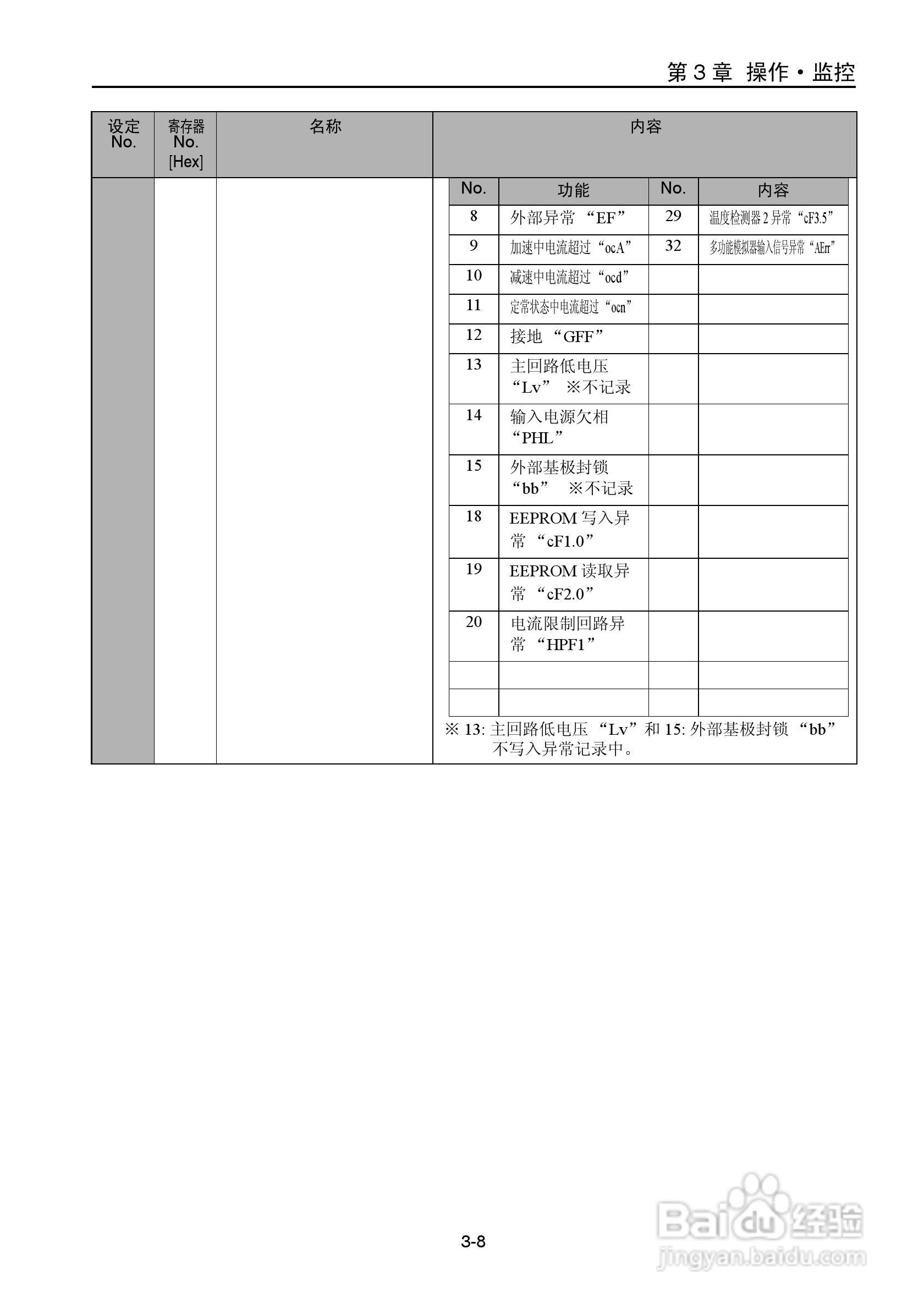 欧姆龙(OMRON)3G3JZ-A4037变频器说明书:[6]