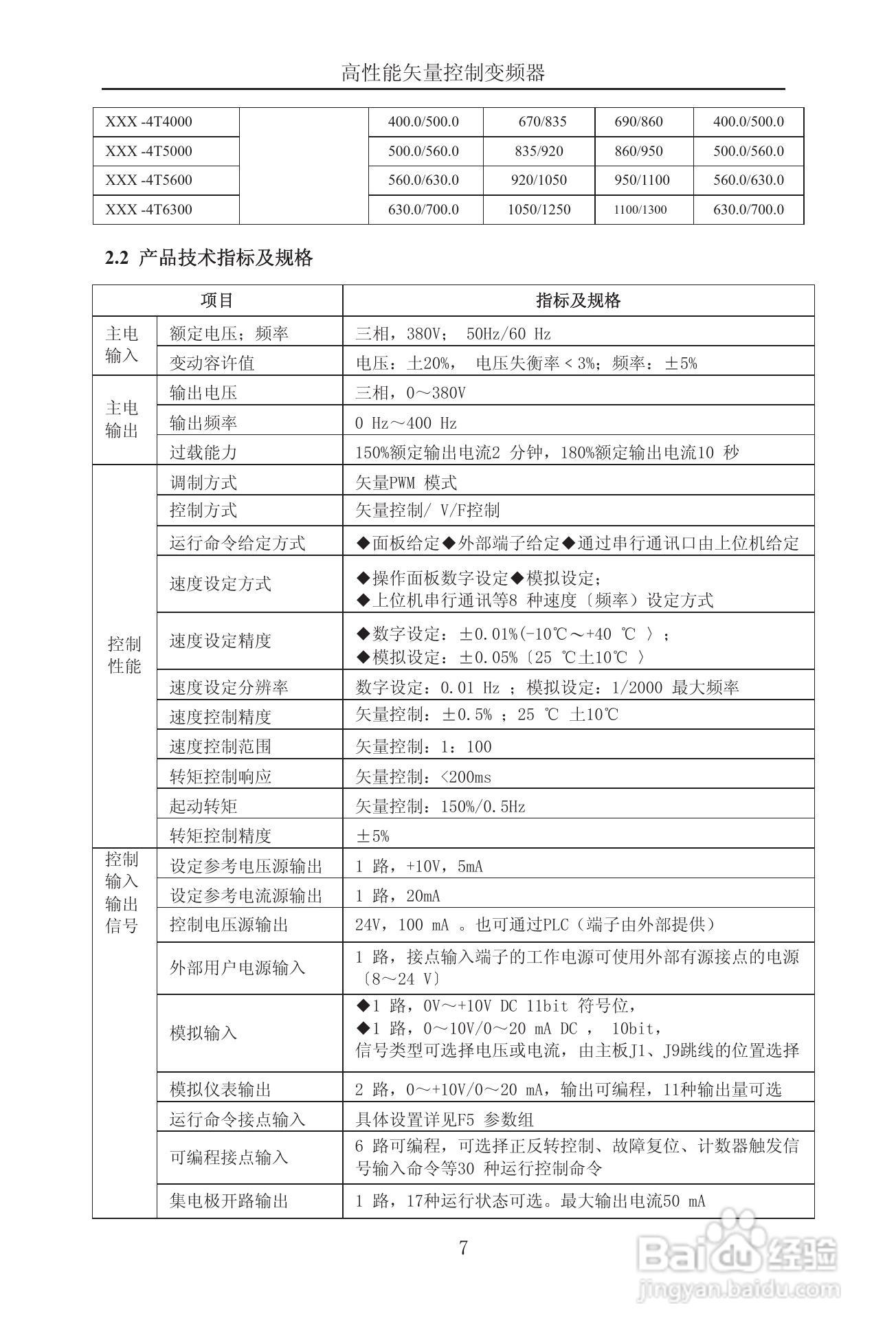 森岛SD900-4T6300矢量控制变频器使用说明书:[2]