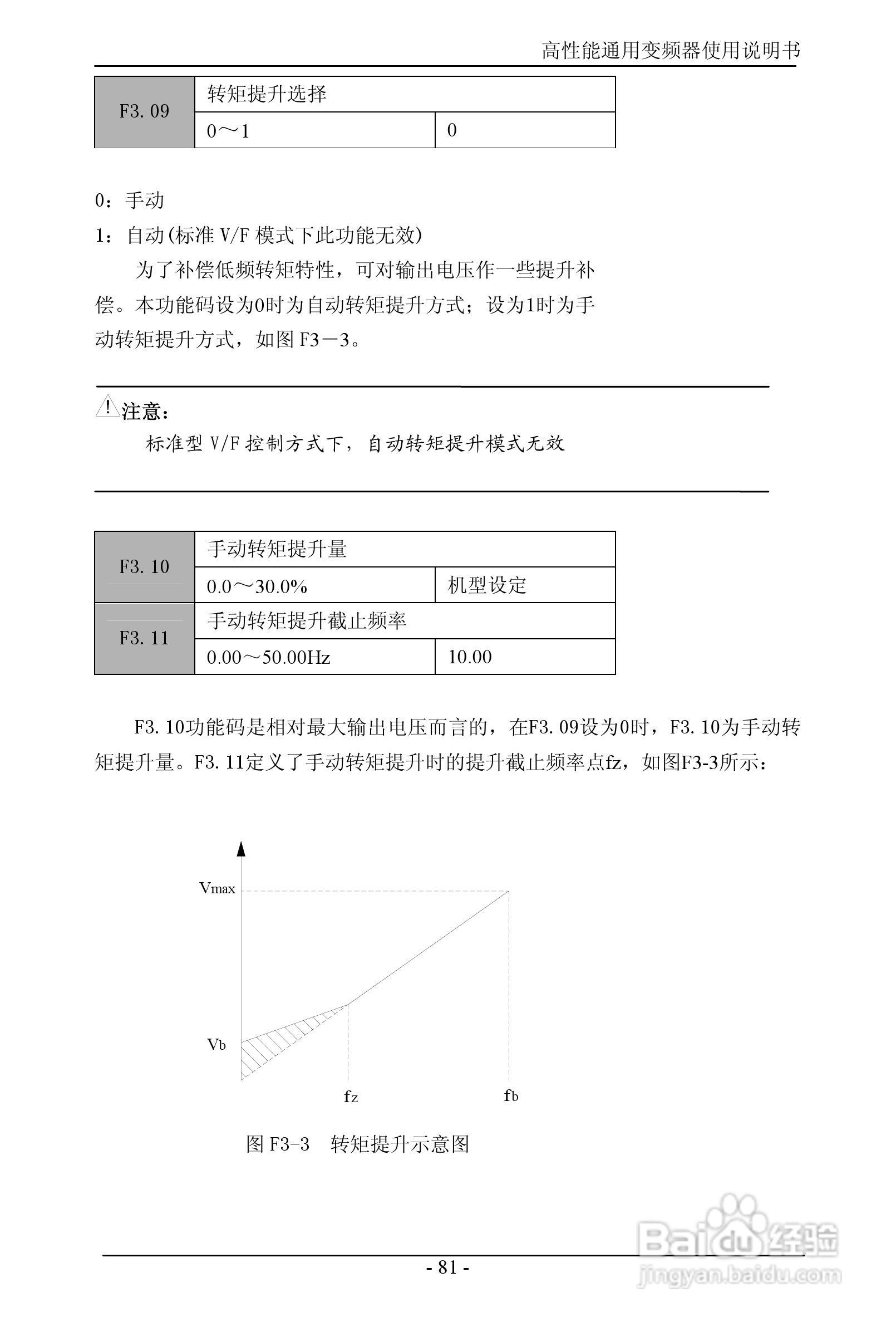 森岛SD680-4T6300高性能通用变频器使用说明书:[9]