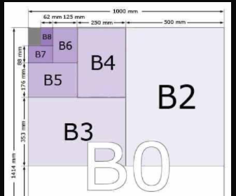 2张B5纸合在一起是什么型号的
