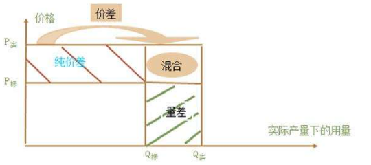 什么是固定制造费用，什么是变动制造费用