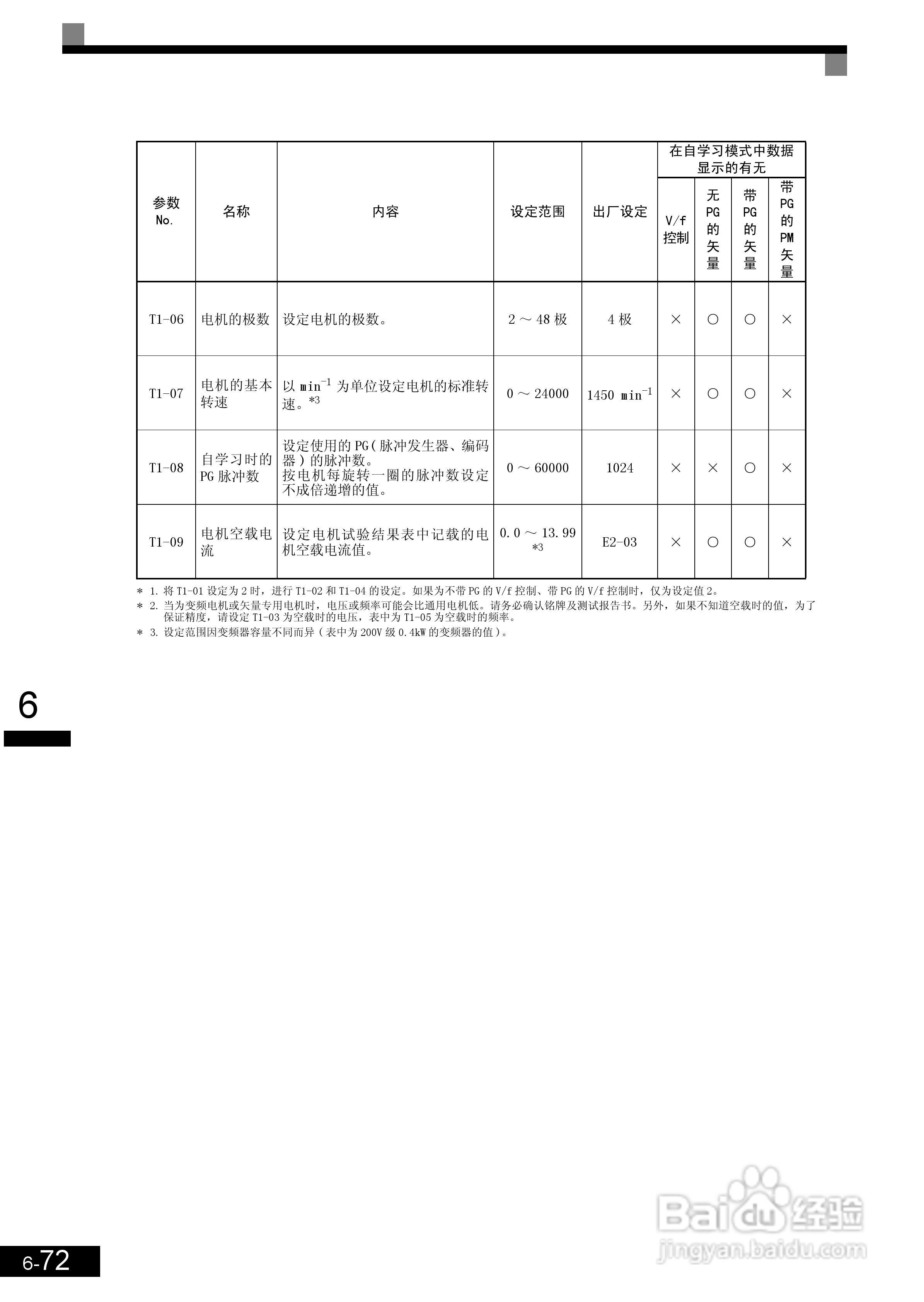 安川CIMR-L7B4055变频器使用说明书:[23]