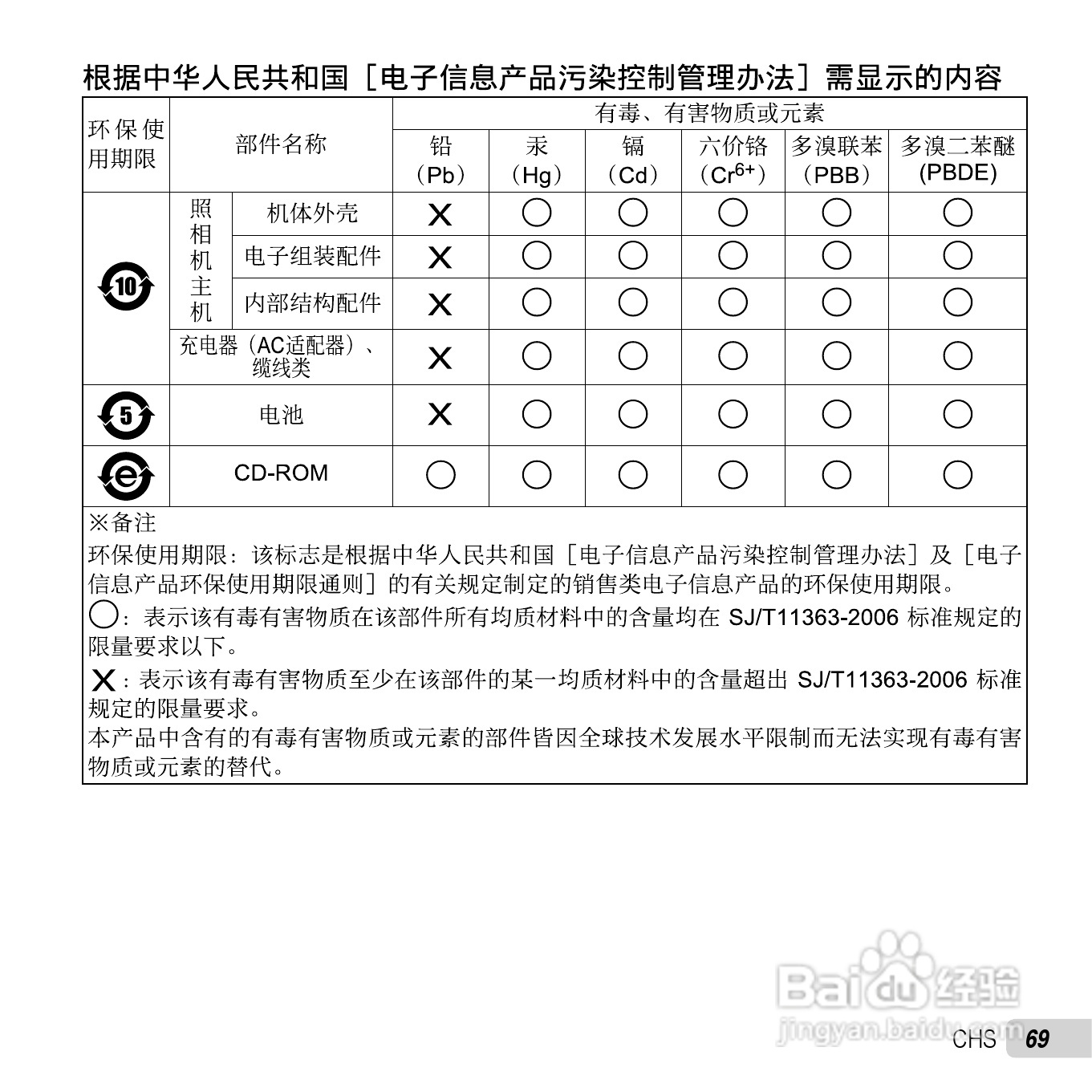 奥林巴斯SP-810UZ数码相机使用说明书:[7]