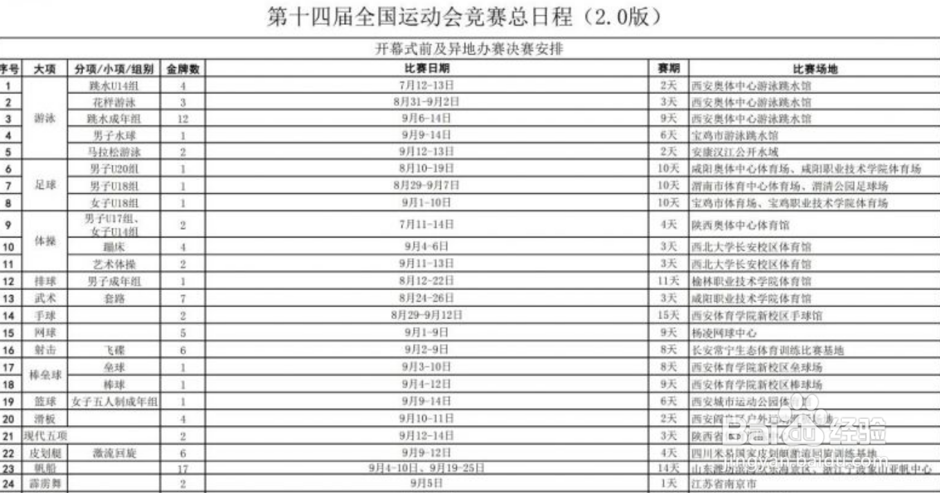 2021全运会赛程时间表