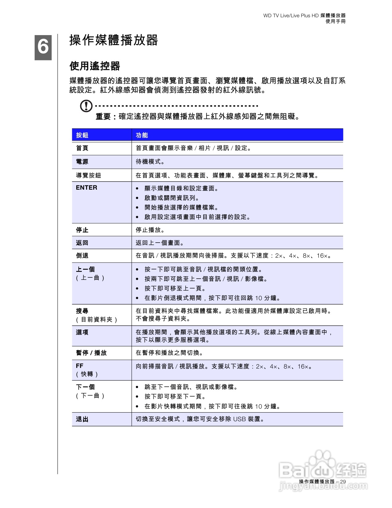 WD TV Live/Live Plus HD 媒體播放器使用手冊:[2]