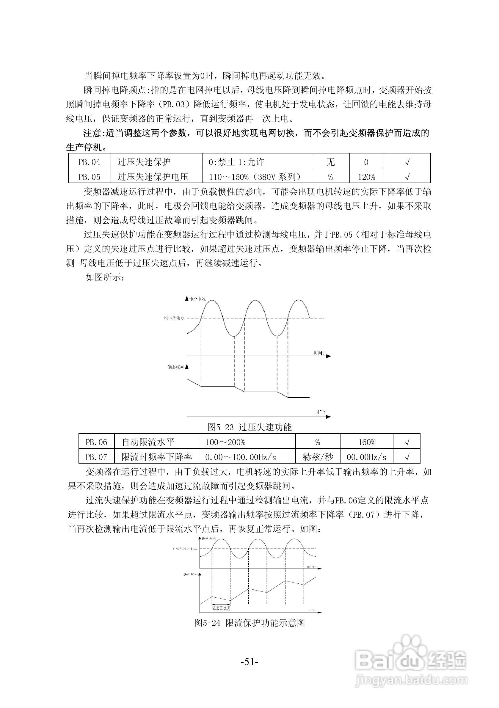 沃森VSI100-G2S0004变频器使用说明书:[6]