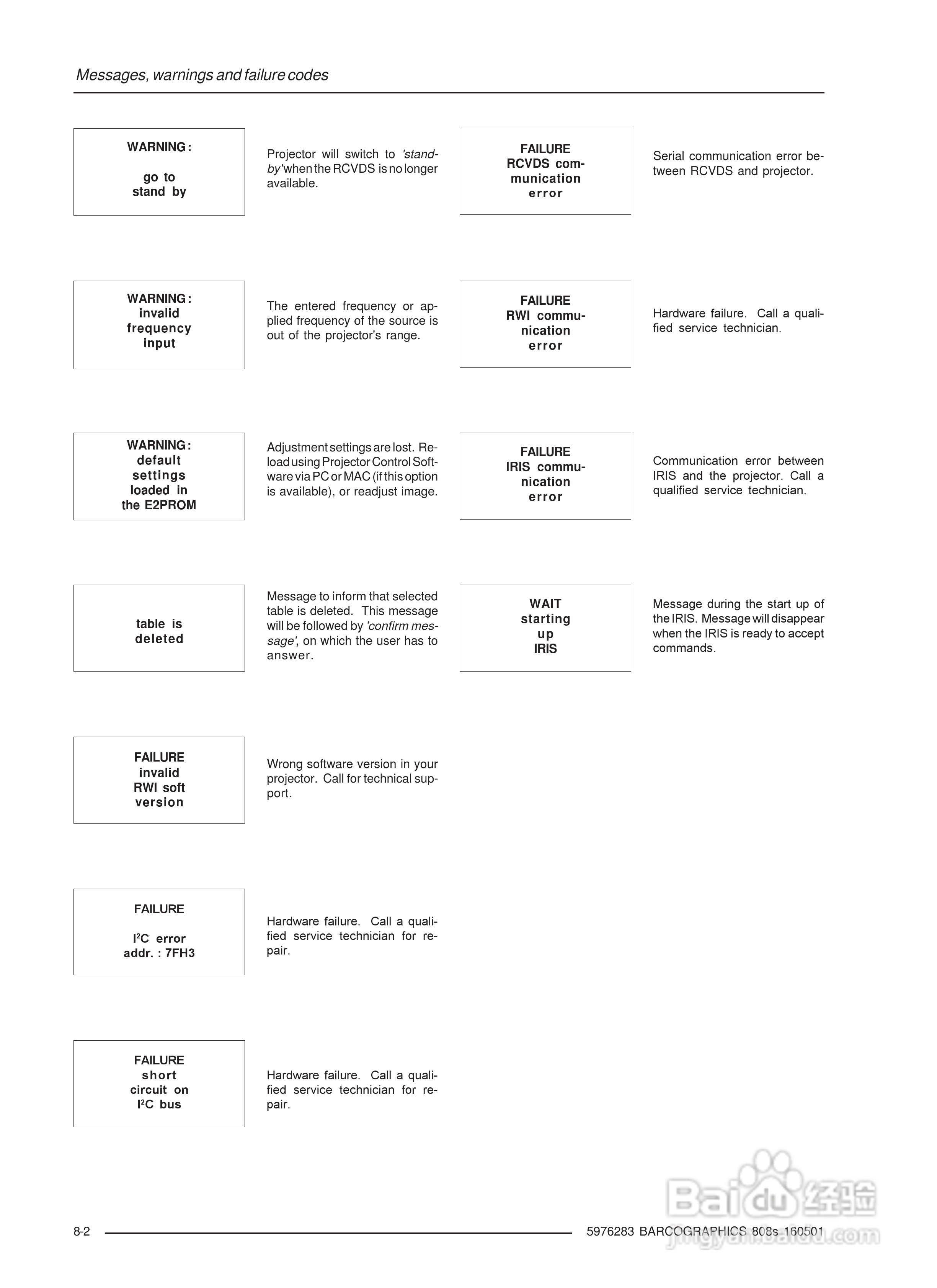 Barco巴可 GRAPHICS 808s投影机说明书:[5]