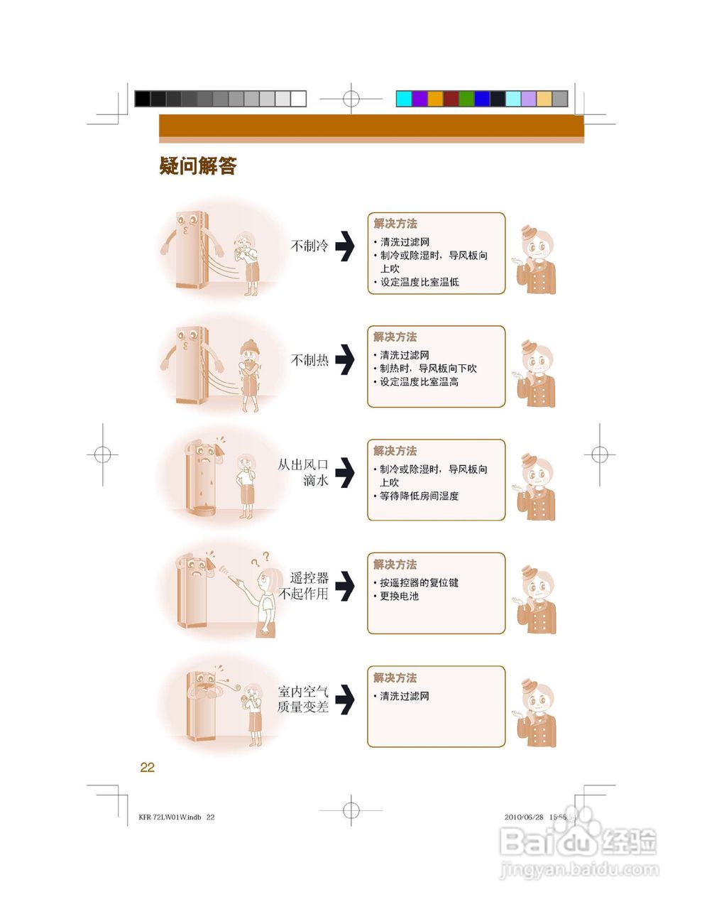 海尔KFR-56LW/62BCS21型家用空调使用说明:[3]
