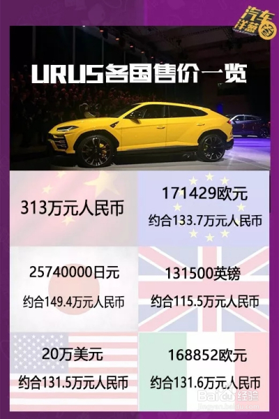 兰博基尼SUV上市！竟比国外贵了200万？