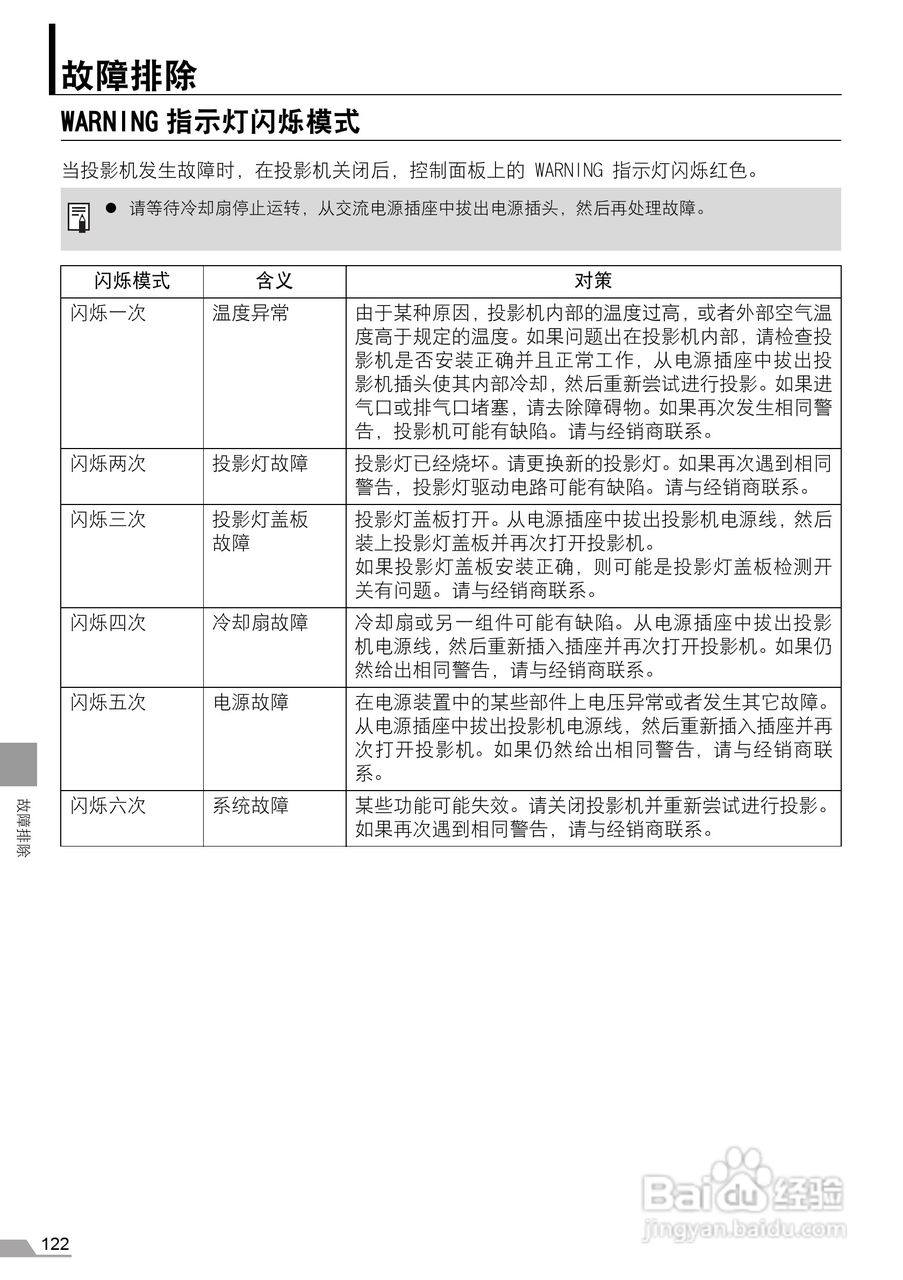佳能SX7 MarkII投影仪使用说明书:[13]