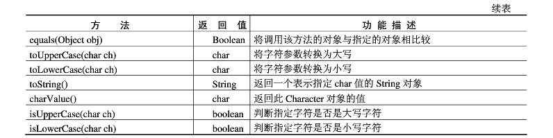 怎么理解JAVA中的“包装类”