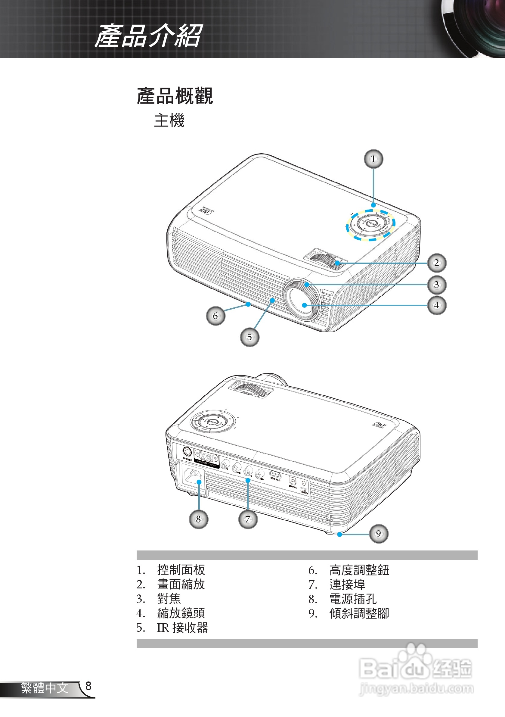 奥图码 HD65投影机说明书:[1]