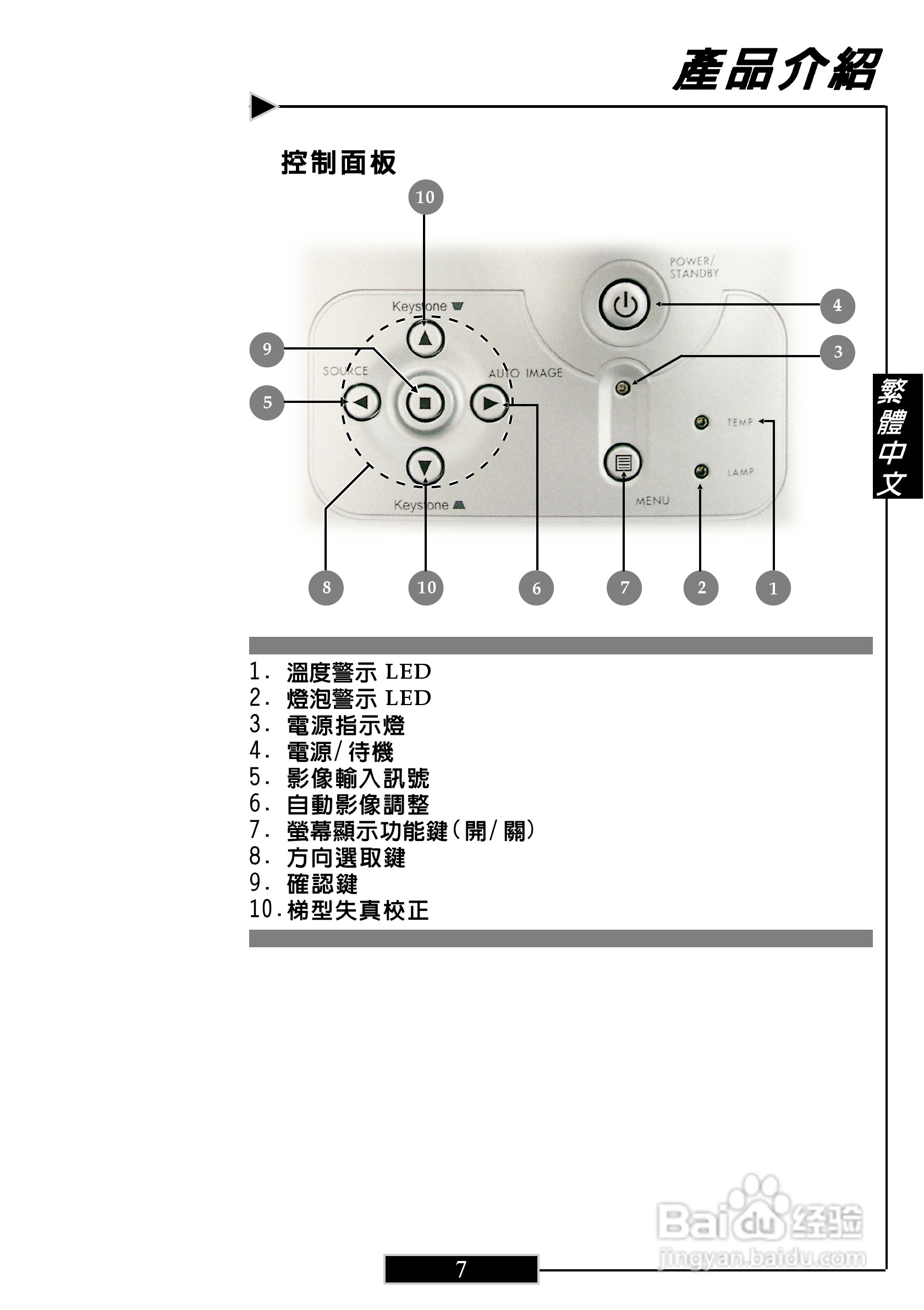 奥图码 H27投影机说明书:[1]