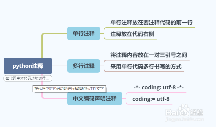 python注释功能解读