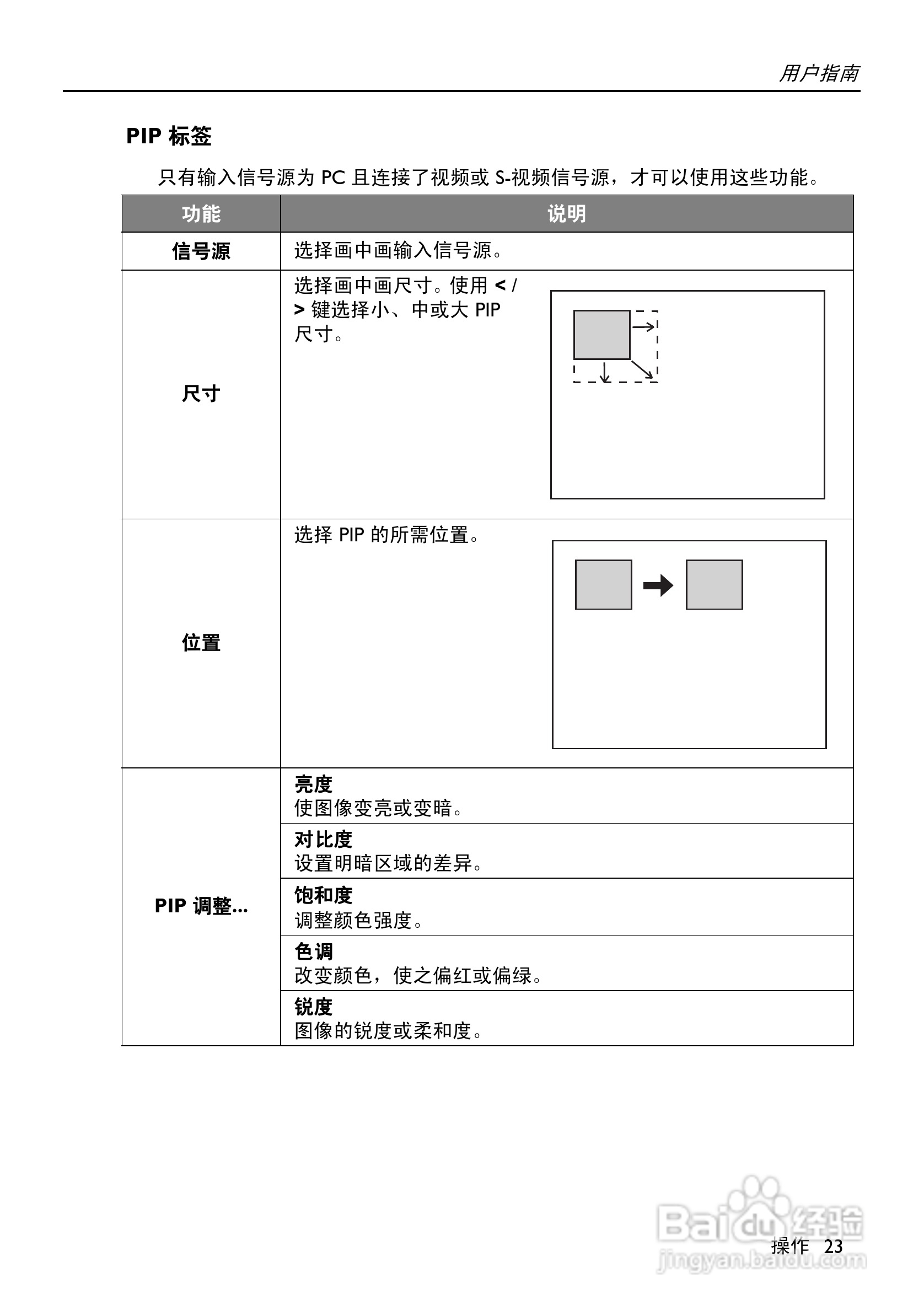 惠普(康柏) HP vp6121 Digital Projector投影机说明:[3]