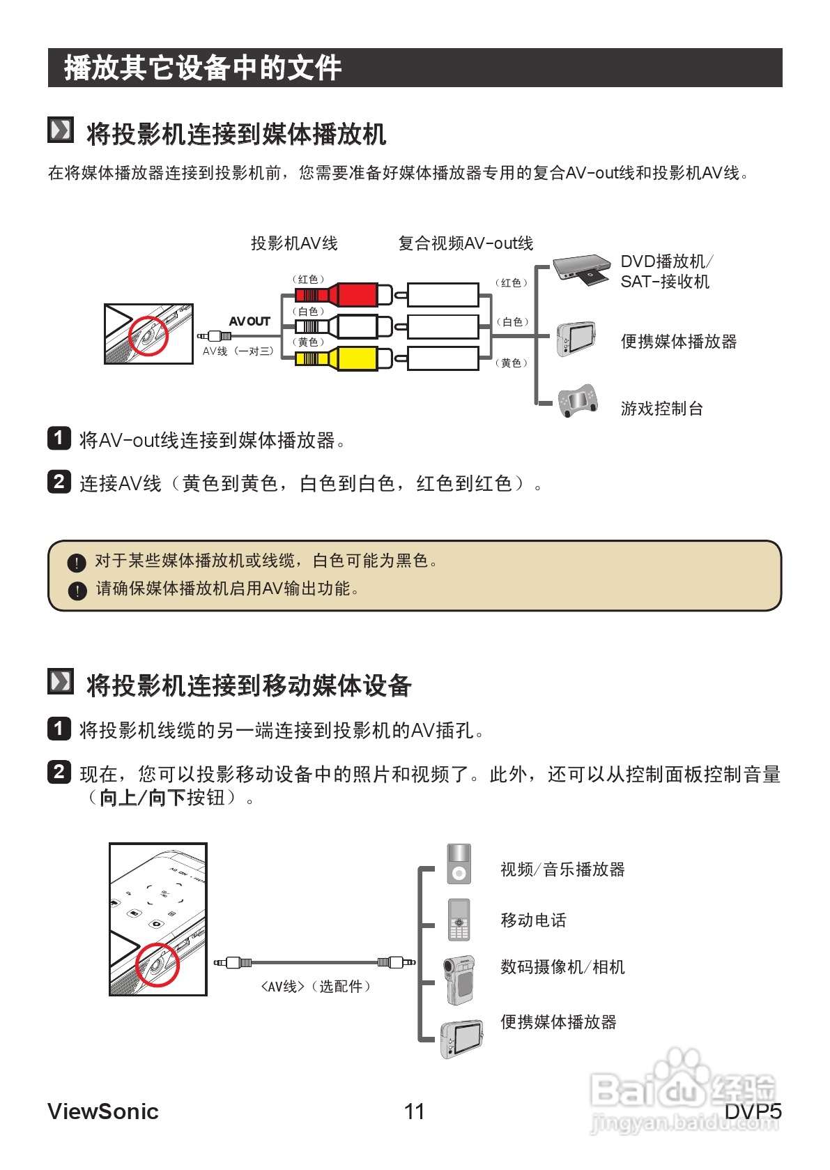 优派DVP5投影机使用说明书:[2]